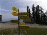 Panoramska restavracija Oben - Bistriška špica / Feistritzer Spitze